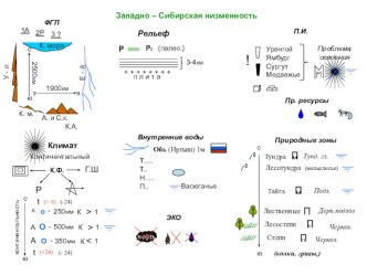 Методическое пособие для учителя Опорный конспект по географии.Авторская разработка.