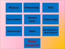 Презентация по музыкальному искусству Музыка в баснях. Квартет