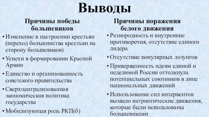 ВыводыПричины победы большевиковИзменение в настроении крестьян (переход большинства крестьян на сторону большевиков)Успехи