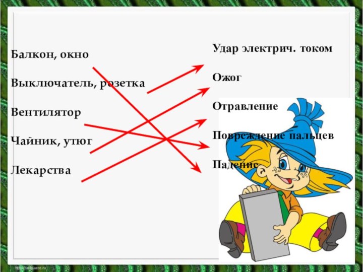 Балкон, окноВыключатель, розеткаВентиляторЧайник, утюгЛекарства Удар электрич. токомОжог Отравление Повреждение пальцев