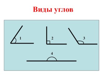 Презентация по геометрии на тему: Сумма углов треугольника