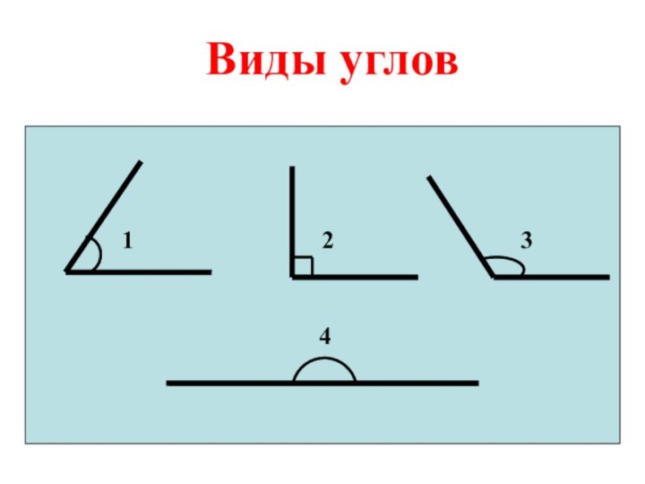 Виды углов1234