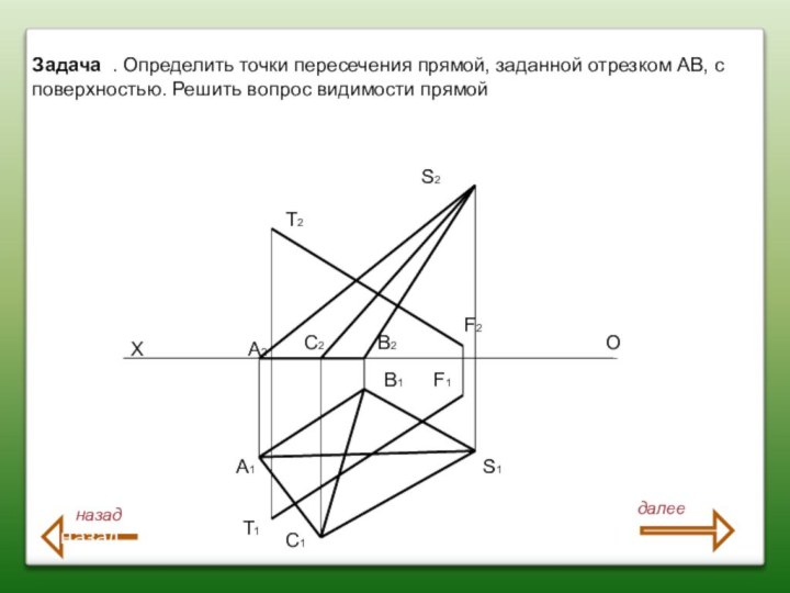 S2S1T2T1F2F1XOA2A1C2C1B2B1Задача . Определить точки пересечения прямой, заданной отрезком АВ, с поверхностью. Решить вопрос видимости прямойназадназаддалее