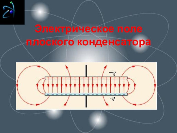 Электрическое поле плоского конденсатора