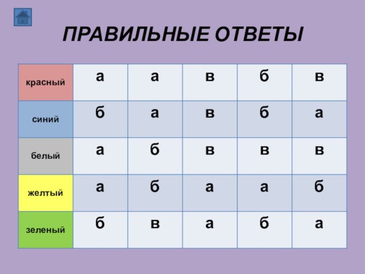 ПРАВИЛЬНЫЕ ОТВЕТЫ