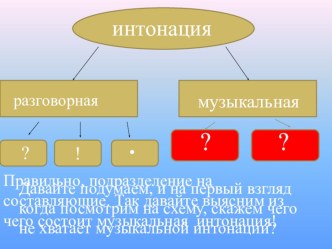 Музыкальные интонации:изобразительные и выразительные