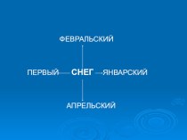 Презентация по литературному чтению на тему Зима в лесу И.С.Соколов-Микитов