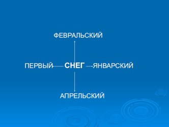 Презентация по литературному чтению на тему Зима в лесу И.С.Соколов-Микитов