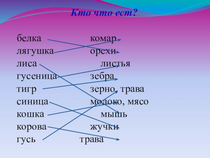 Кто что ест?белка       			комарлягушка  			орехилиса         	    	листья