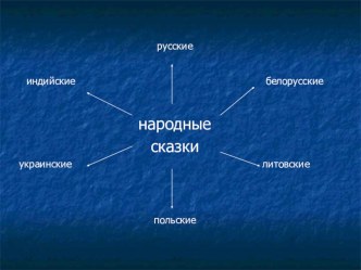 Презентация к уроку литературного чтения во 2 классе. УМК Начальная школа 21 века.