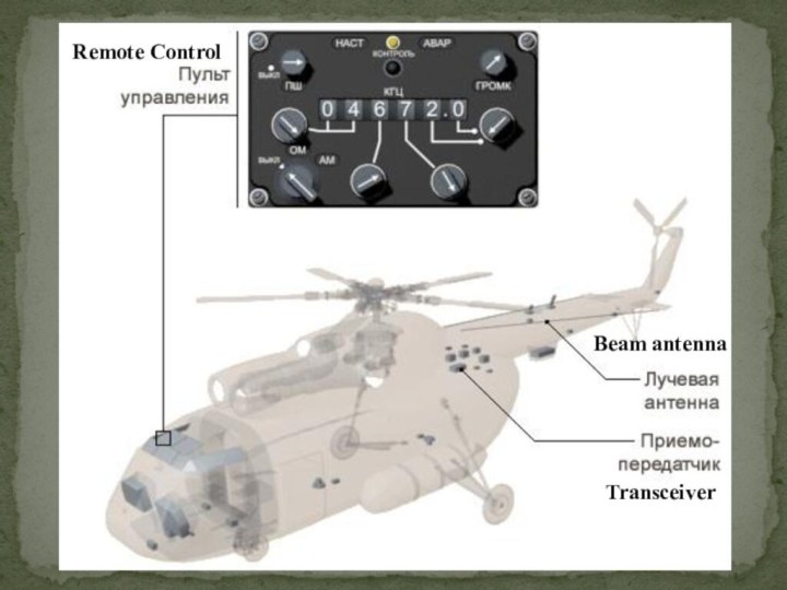 Remote ControlBeam antennaTransceiver