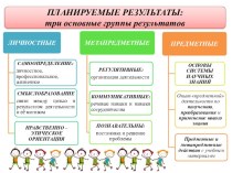 Планируемые результаты.  Методические рекомендации школьника по учебному проектированию.