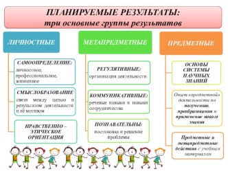 Планируемые результаты.  Методические рекомендации школьника по учебному проектированию.