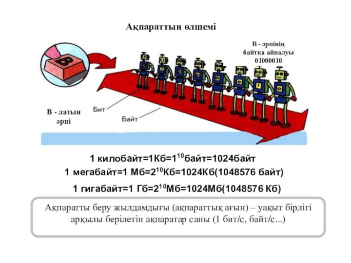 Ақпараттың өлшемі1 килобайт=1Кб=110байт=1024байт1 мегабайт=1 Мб=210Кб=1024Кб(1048576 байт)1 гигабайт=1 Гб=210Мб=1024Мб(1048576 Кб)Ақпаратты беру жылдамдығы (ақпараттық