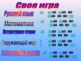 Интеллектуальная игра по предметам Своя игра