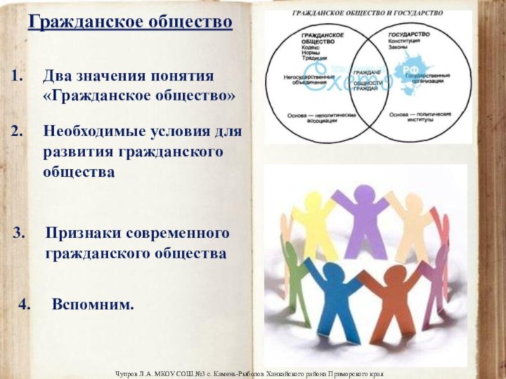 Гражданское общество Два значения понятия «Гражданское общество» Необходимые условия для развития гражданского