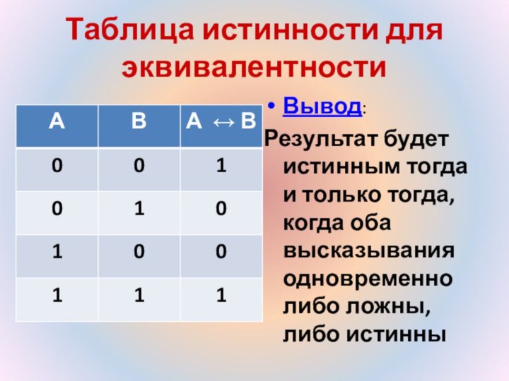 Таблица истинности для эквивалентностиВывод: Результат будет истинным тогда и только тогда, когда