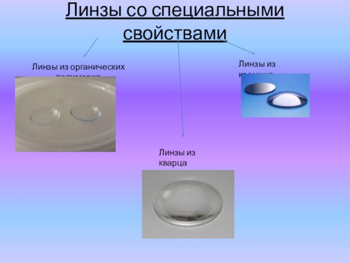 Линзы со специальными свойствами Линзы из органических полимеровЛинзы из кварцаЛинзы из кремния