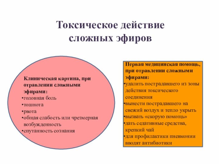 Токсическое действие сложных эфировПервая медицинская помощь, при отравлении сложными эфирами:удалить пострадавшего из