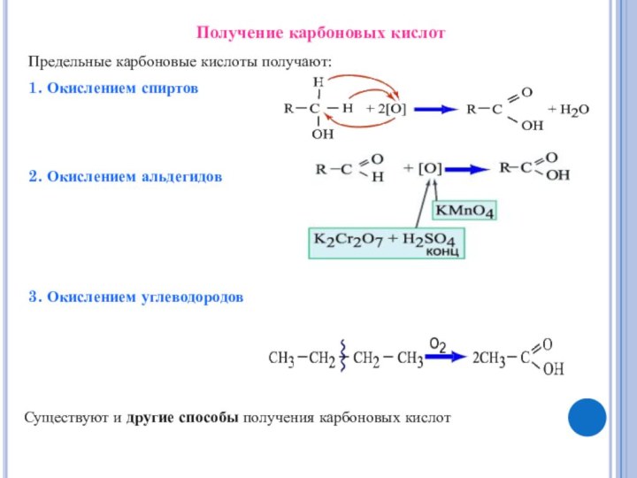 Получение карбоновых кислотПредельные карбоновые кислоты получают:1. Окислением спиртов2. Окислением альдегидов3. Окислением углеводородовСуществуют