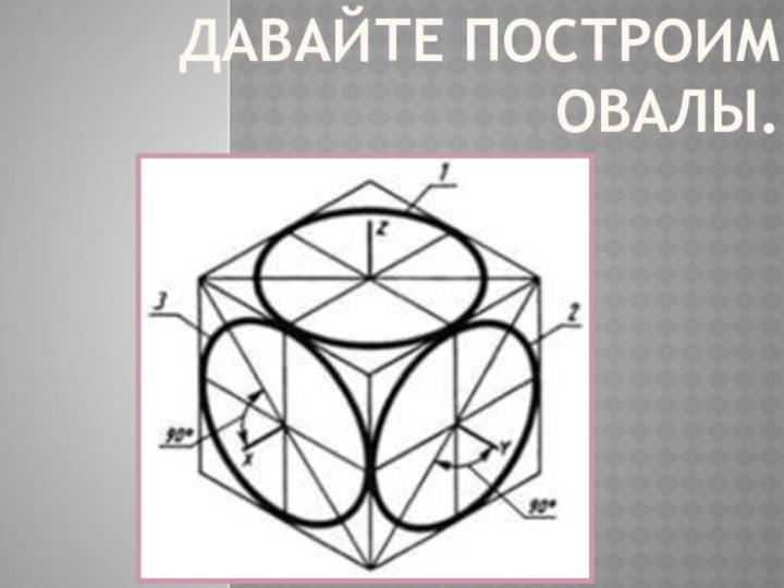 Давайте построим овалы.