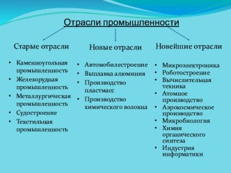 Презентация по географии на тему  Топливно-энергетический комплекс мира. 9 класс