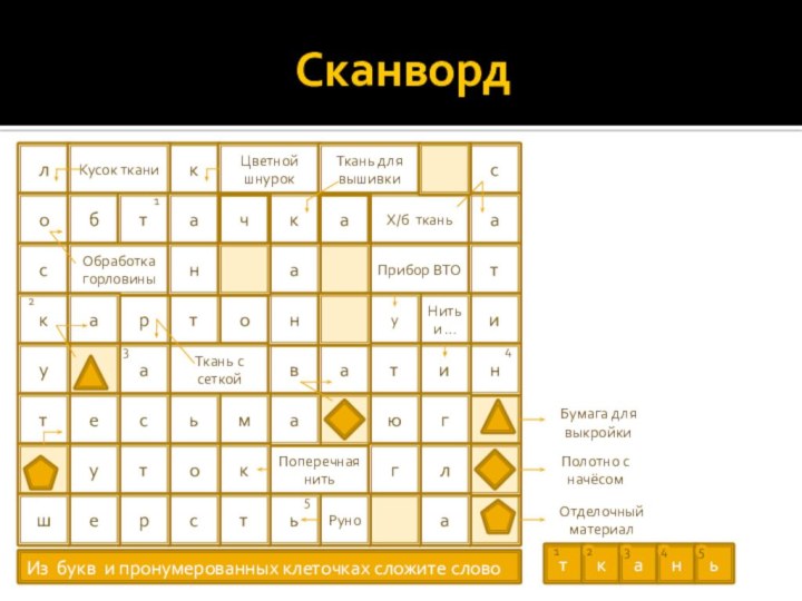 СканвордлкКусок тканиЦветной шнурокТкань для вышивкиХ/б тканьПоперечная нитьсобтакчааотрсТкань с сеткойПрибор ВТООбработка горловиныкатанвауиНить и