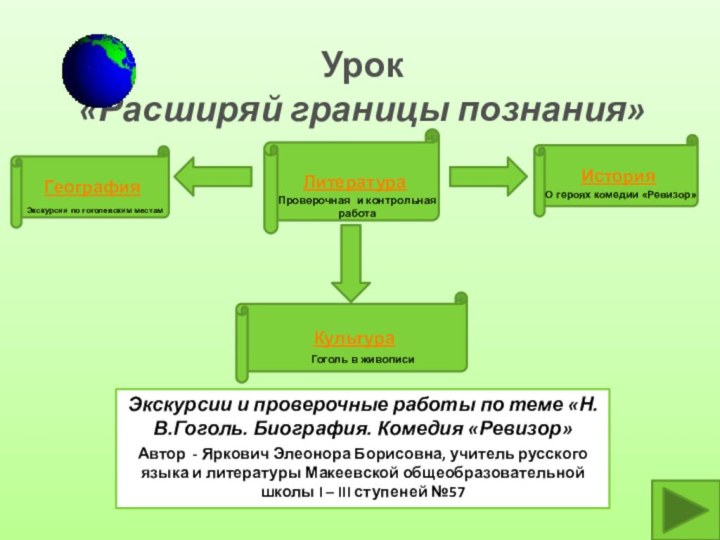 Урок «Расширяй границы познания»Экскурсии и проверочные работы по теме «Н.В.Гоголь. Биография. Комедия