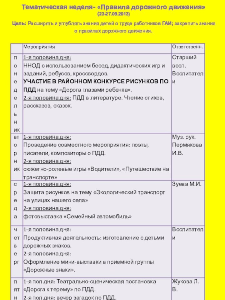 Тематическая неделя- «Правила дорожного движения»(23-27.09.2013)Цель: Расширять и углублять знания детей о труде