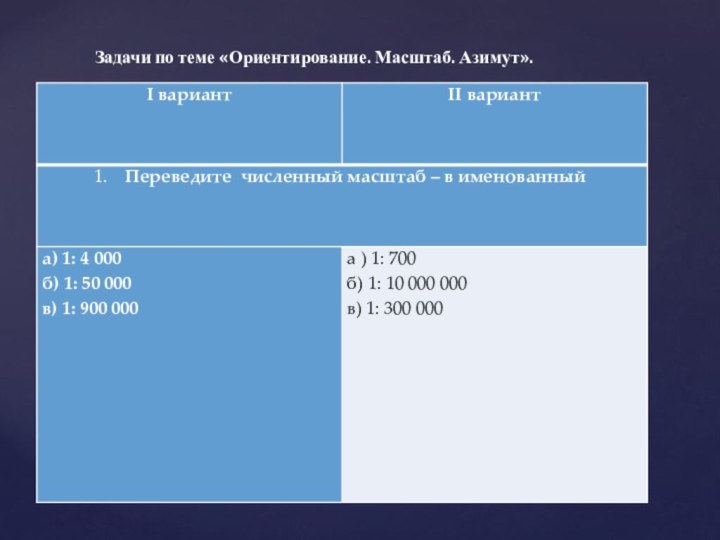 Задачи по теме «Ориентирование. Масштаб. Азимут».