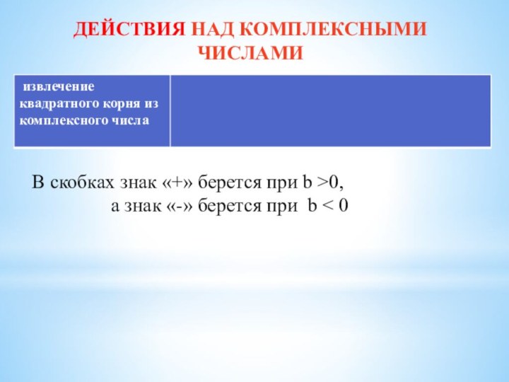 ДЕЙСТВИЯ НАД КОМПЛЕКСНЫМИ ЧИСЛАМИ В скобках знак «+» берется при b >0,