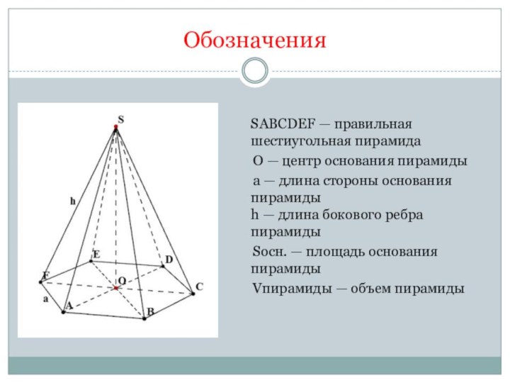 Площадь основания шестиугольника пирамиды