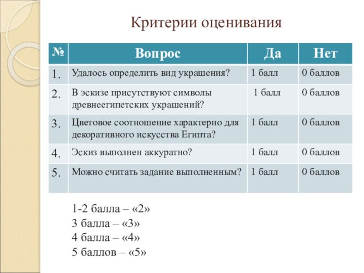 Критерии оценивания1-2 балла – «2»3 балла – «3»4 балла – «4»5 баллов – «5»