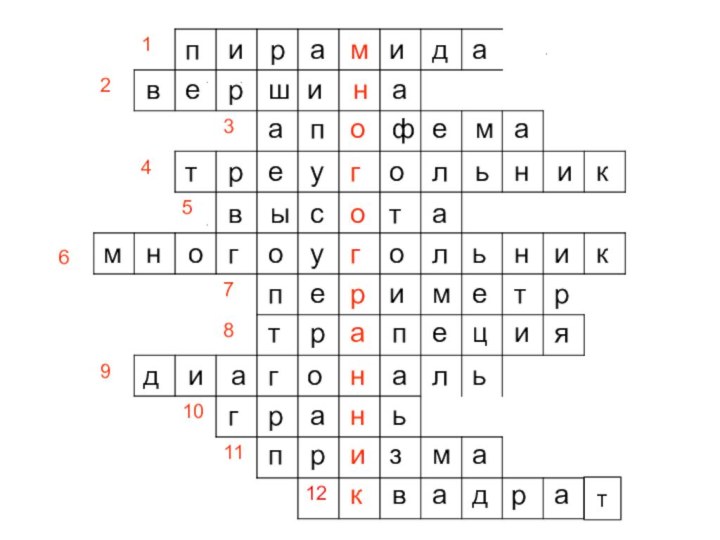 6пирамидаврешинаапофематреугольниквысотамногоугольникпериметртрапециядиагональграньпризмаквадрат