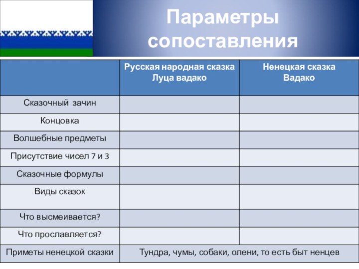 Параметры сопоставления