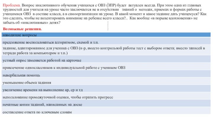 Проблема. Вопрос инклюзивного обучения учащихся с ОВЗ (ЗПР) будет актуален всегда. При