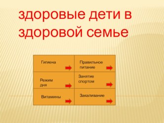 Презентация по окружающему миру на тему Здоровый образ жизни