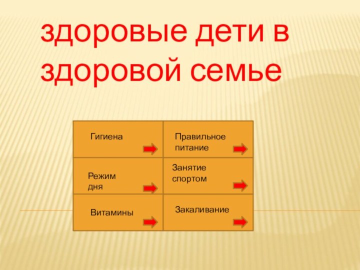 здоровые дети в здоровой семьеГигиена    Правильное питание Режим дня