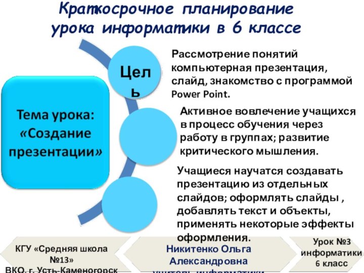 КГУ «Средняя школа №13»ВКО, г. Усть-КаменогорскУрок №3 информатики6 классНикитенко Ольга Александровнаучитель информатикиКраткосрочное