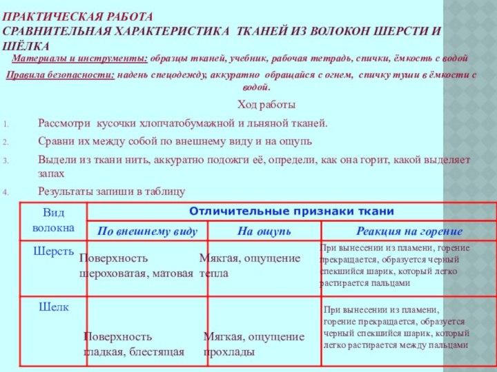 ПРАКТИЧЕСКАЯ РАБОТА СРАВНИТЕЛЬНАЯ ХАРАКТЕРИСТИКА ТКАНЕЙ ИЗ ВОЛОКОН ШЕРСТИ И ШЁЛКА Материалы и