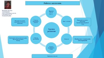 Вторая презентация по первому уровню