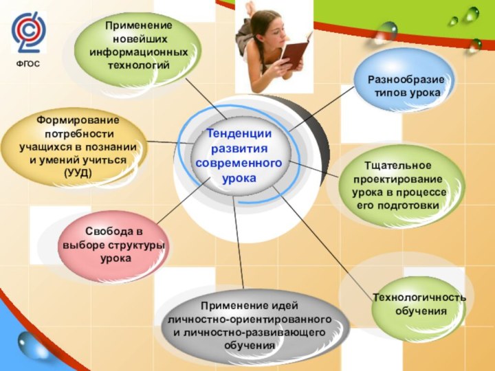 Применение новейших информационных технологийФормирование потребности учащихся в познании и умений учиться (УУД)Применение