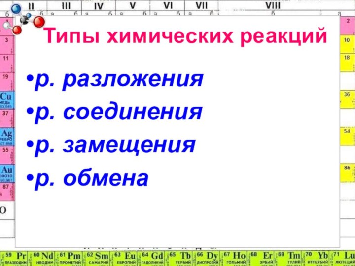 Типы химических реакцийр. разложенияр. соединенияр. замещенияр. обмена