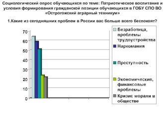 Презентация Социологический опрос обучающихся по теме: Патриотическое воспитание и условия формирования гражданской позиции обучающихся в ГОБУ СПО ВО Острогожский аграрный техникум