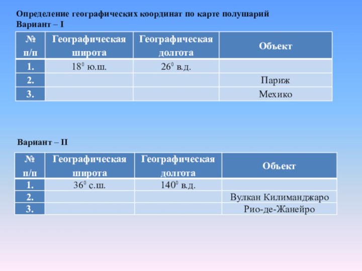 Определение географических координат по карте полушарийВариант – IВариант – II