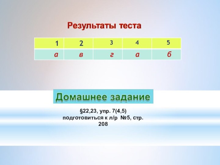 §22,23, упр. 7(4,5) подготовиться к л/р  №5, стр. 208