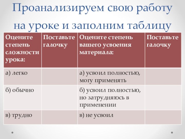 Проанализируем свою работу на уроке и заполним таблицу