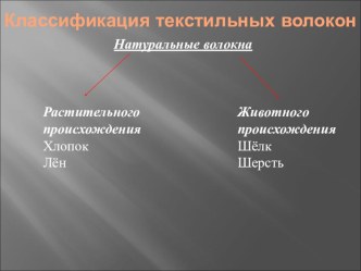 Презентация по технологии для 6-ого класса на тему Классификация волокон