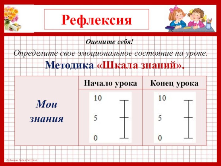 Оцените себя! Определите свое эмоциональное состояние на уроке. Рефлексия Методика «Шкала знаний».