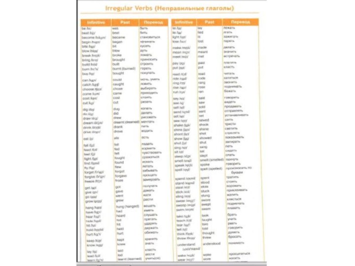 Таблица неправильных глаголов 5 класс английский